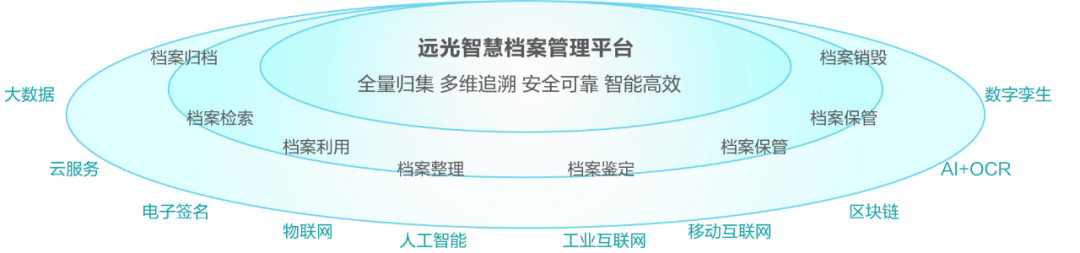 AI+会计档案：凯发k8天生赢家一触即发智慧档案实现“从数据到智慧”的跃迁