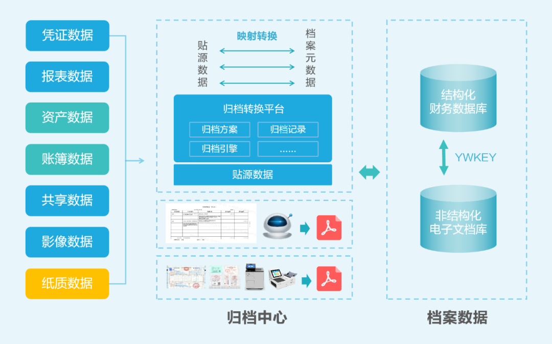 AI+会计档案：凯发k8天生赢家一触即发智慧档案实现“从数据到智慧”的跃迁