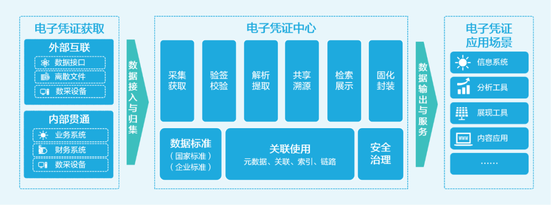 AI+会计档案：凯发k8天生赢家一触即发智慧档案实现“从数据到智慧”的跃迁