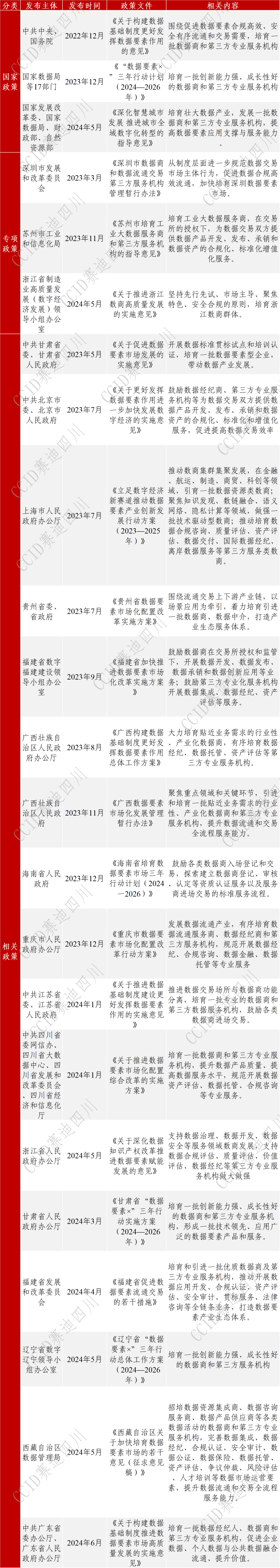 凯发k8天生赢家一触即发软件入选《2024数据要素典型企业名录(第一期)》