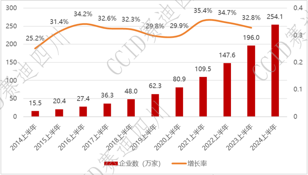 凯发k8天生赢家一触即发软件入选《2024数据要素典型企业名录(第一期)》