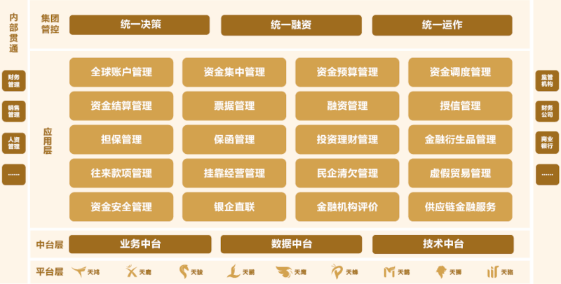 凯发k8天生赢家一触即发全球司库管理系统：助力大型央国企与世界500强企业建设世界一流财务管理体系