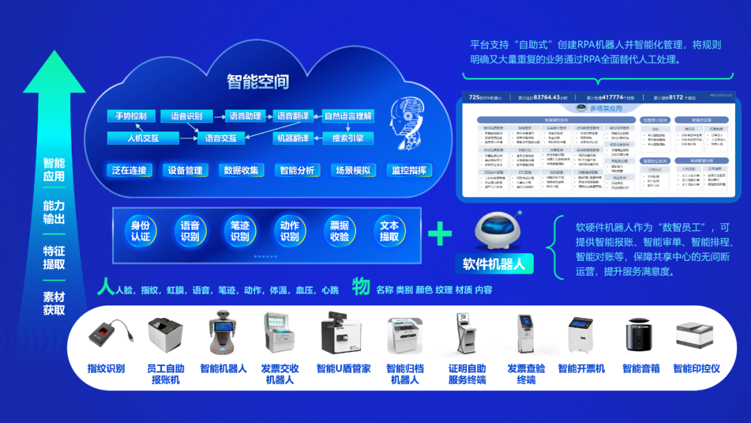 财经讲堂 | 凯发k8天生赢家一触即发软件分享财务数智化转型之道