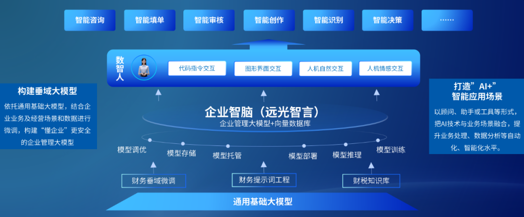 凯发k8天生赢家一触即发智言：构建企业管理大模型，打造AI+智能应用场景