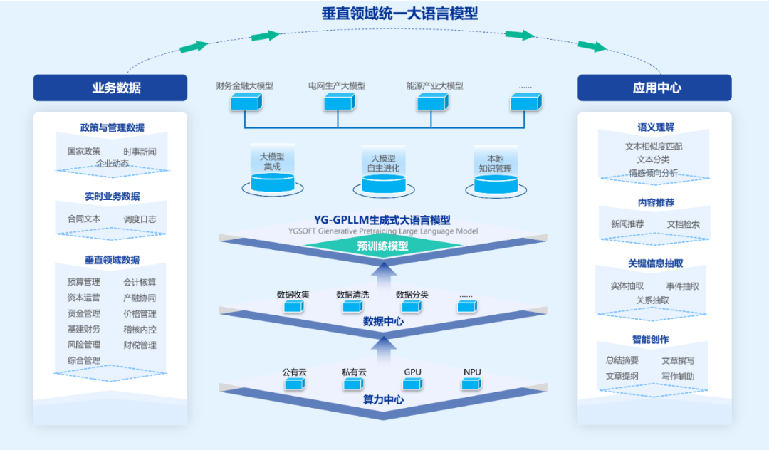 凯发k8天生赢家一触即发智言：构建企业管理大模型，打造AI+智能应用场景