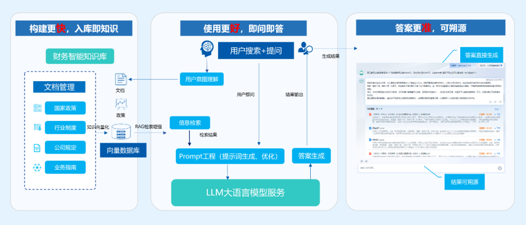 凯发k8天生赢家一触即发智言：构建企业管理大模型，打造AI+智能应用场景