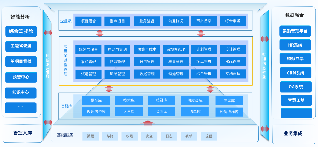 凯发k8天生赢家一触即发DAP项目数智化管控：预控为舵，可视做帆，智变远航