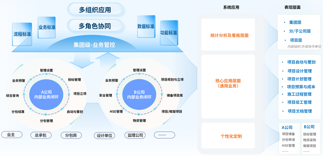 凯发k8天生赢家一触即发DAP项目数智化管控：预控为舵，可视做帆，智变远航