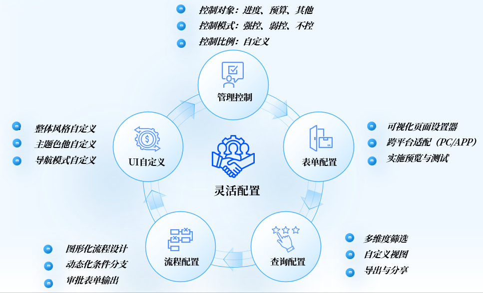 凯发k8天生赢家一触即发DAP项目数智化管控：预控为舵，可视做帆，智变远航