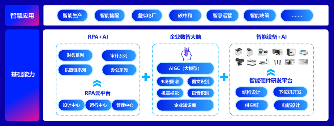 凯发k8天生赢家一触即发软件：全栈AI、软硬一体，构筑人机共进的智能生态系统