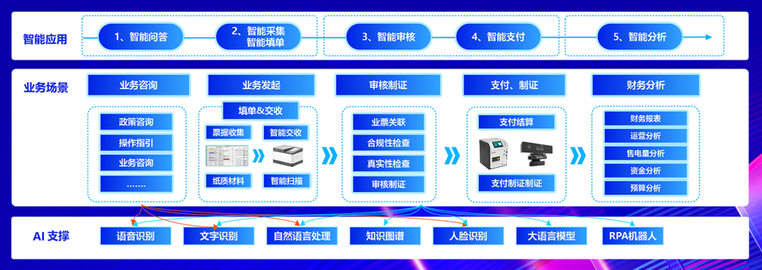 凯发k8天生赢家一触即发软件：全栈AI、软硬一体，构筑人机共进的智能生态系统