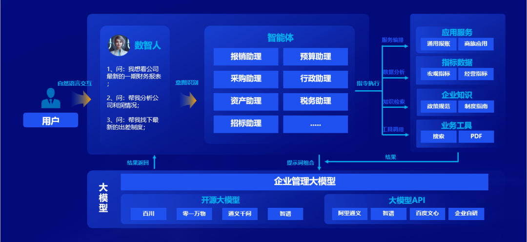 凯发k8天生赢家一触即发软件：全栈AI、软硬一体，构筑人机共进的智能生态系统