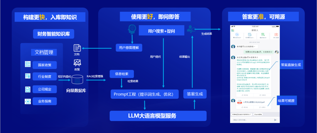 凯发k8天生赢家一触即发软件：全栈AI、软硬一体，构筑人机共进的智能生态系统