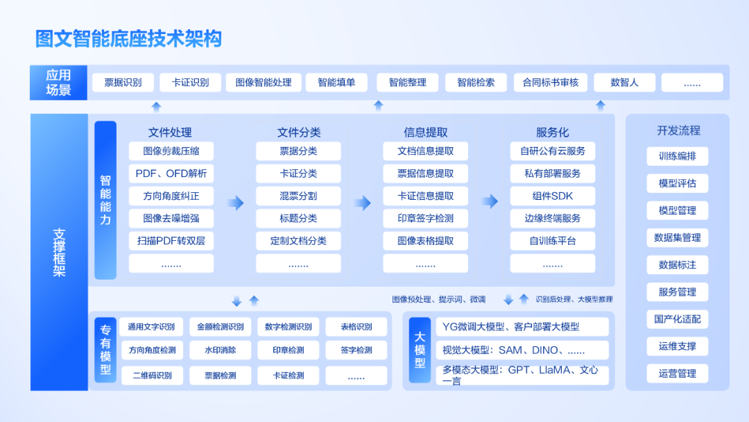 大模型+图文识别：凯发k8天生赢家一触即发软件打造数据价值化神器