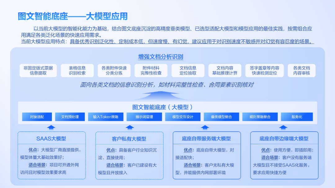 大模型+图文识别：凯发k8天生赢家一触即发软件打造数据价值化神器