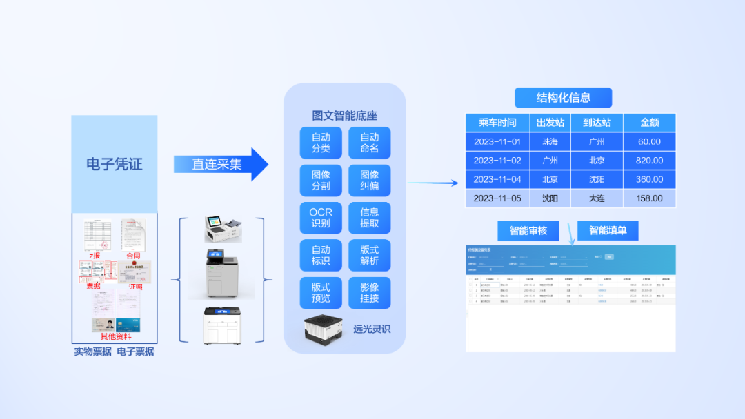 大模型+图文识别：凯发k8天生赢家一触即发软件打造数据价值化神器