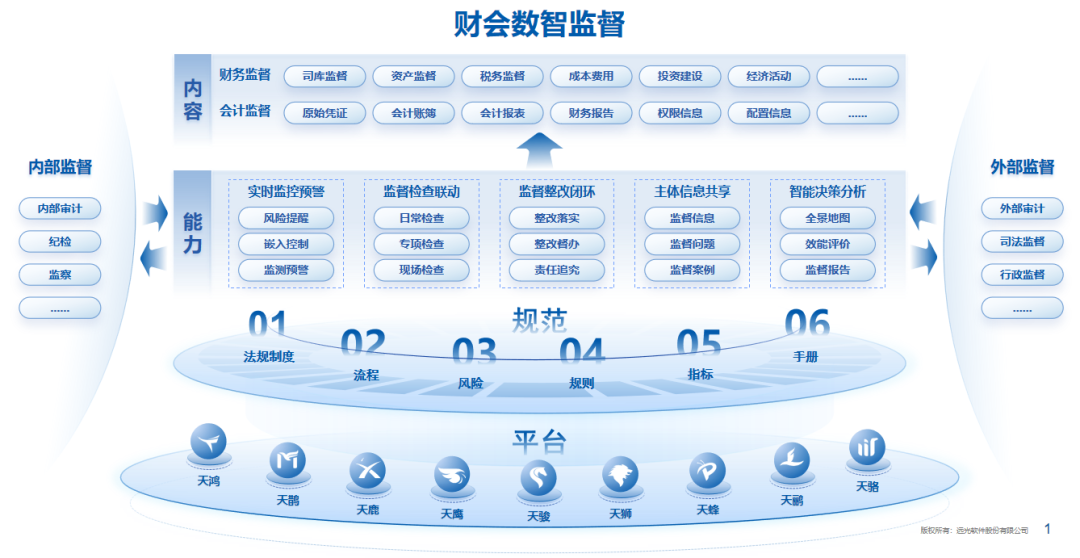 凯发k8天生赢家一触即发软件：全面财会监督，构筑风险防控的“铜墙铁壁”