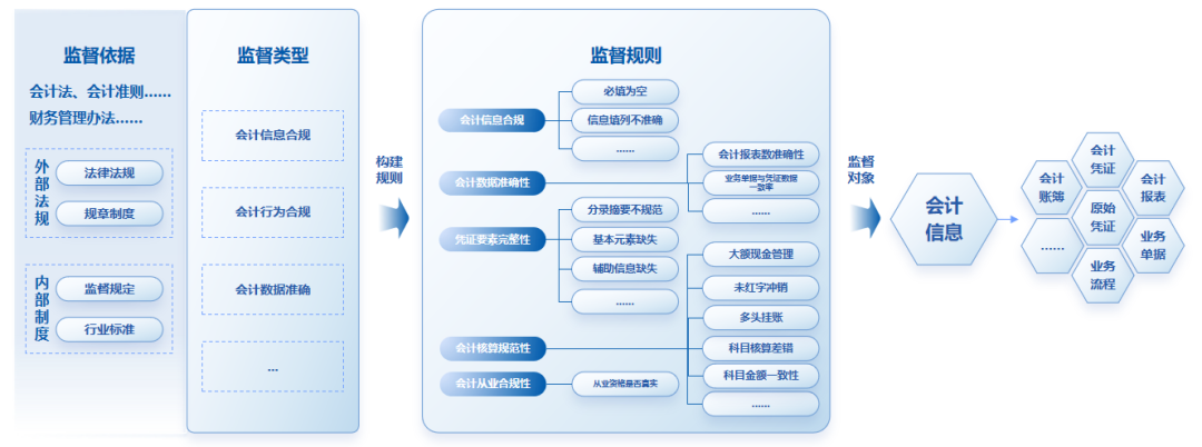 凯发k8天生赢家一触即发软件：全面财会监督，构筑风险防控的“铜墙铁壁”