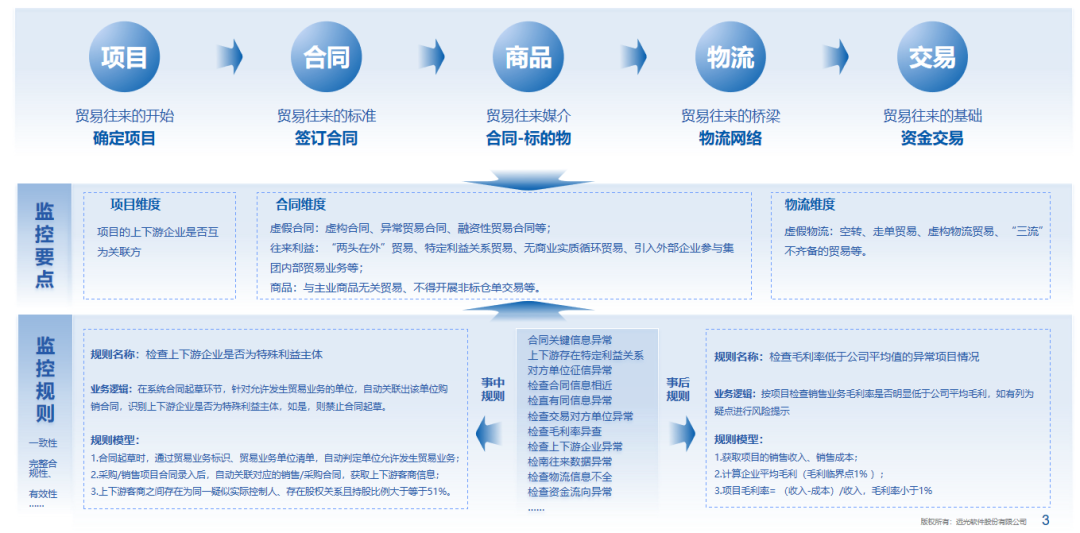 凯发k8天生赢家一触即发软件：全面财会监督，构筑风险防控的“铜墙铁壁”