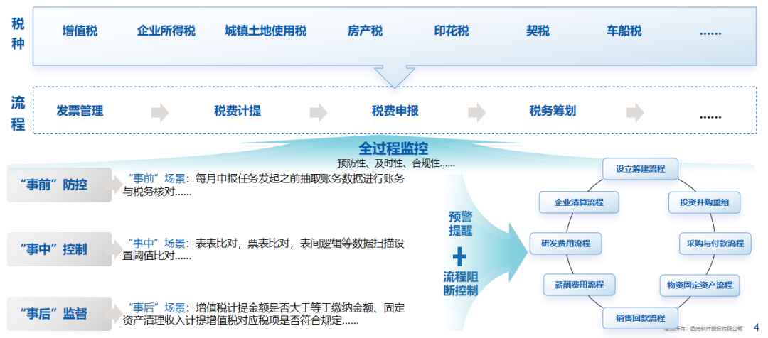 凯发k8天生赢家一触即发软件：全面财会监督，构筑风险防控的“铜墙铁壁”