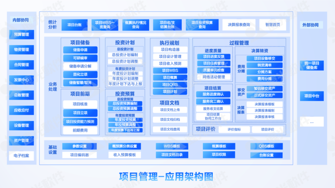 DAP专题 | 项目管理：集团企业的高效运营引擎