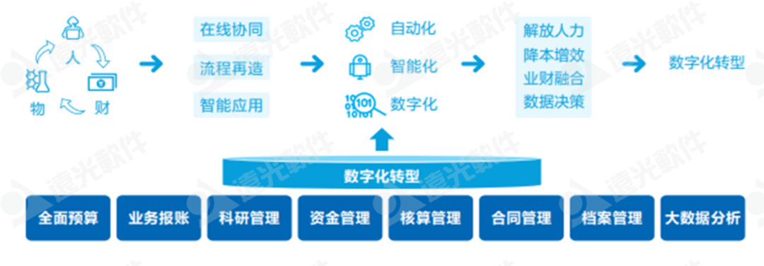 DAP专题 | 项目管理：集团企业的高效运营引擎