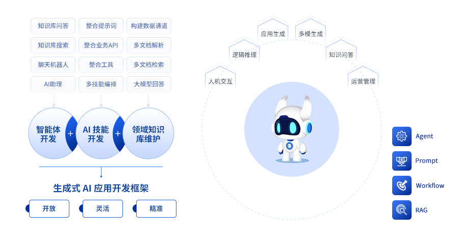 “AI+”时代的数字支柱：新质生产力数字平台