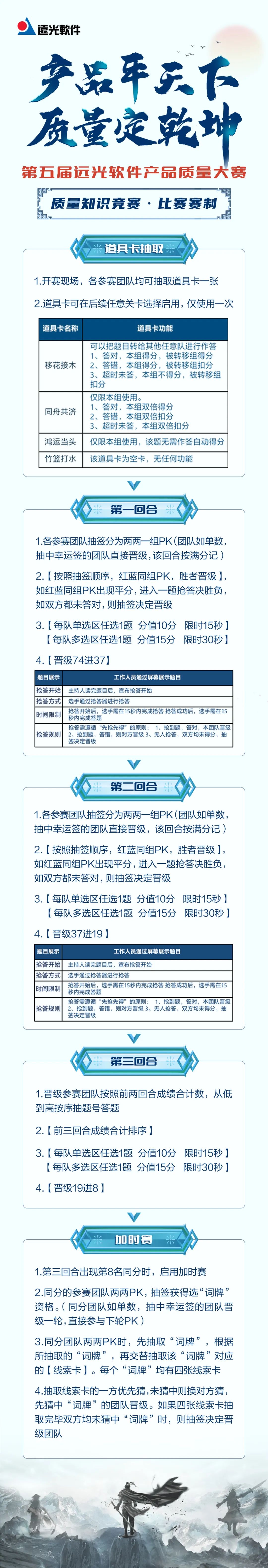 以赛促学，凯发k8天生赢家一触即发软件质量知识竞赛将掀起一股“学习潮”