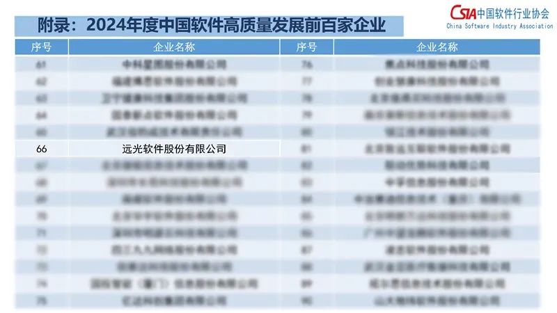 凯发k8天生赢家一触即发软件入选“2024年度中国软件高质量发展前百家企业”