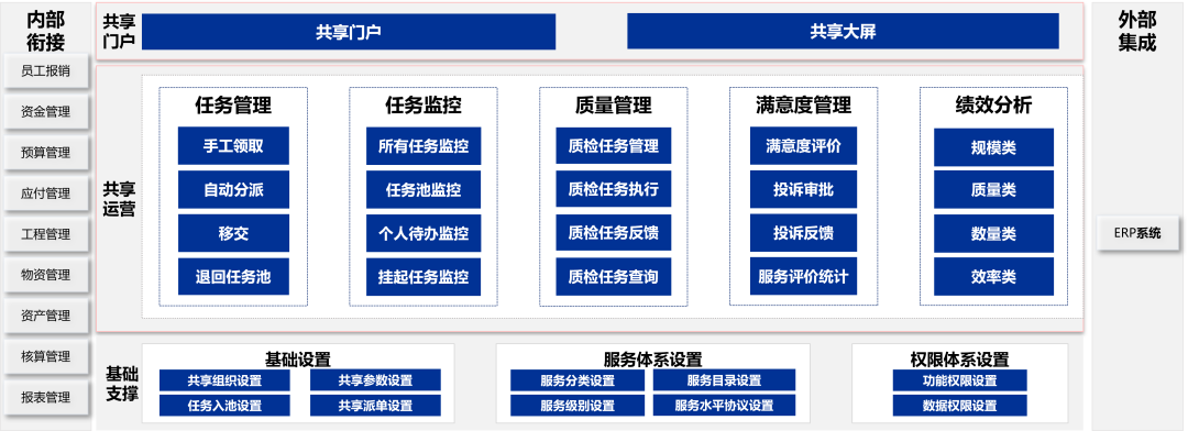 凯发k8天生赢家一触即发DAP共享管理：业财一体，构建企业高效运营智慧引擎