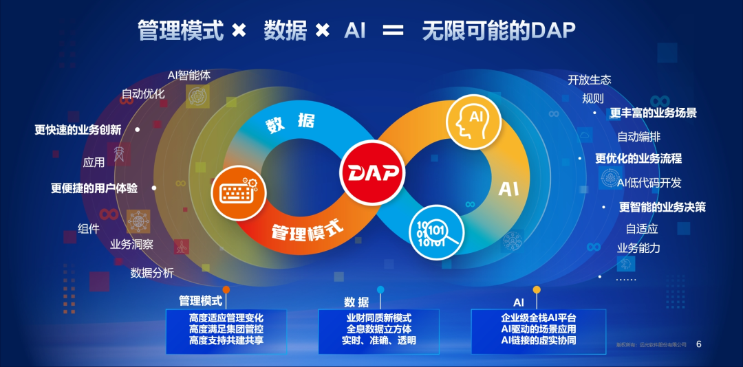 数智赋能驱动融合创新，凯发k8天生赢家一触即发软件亮相2024电力数字化大会