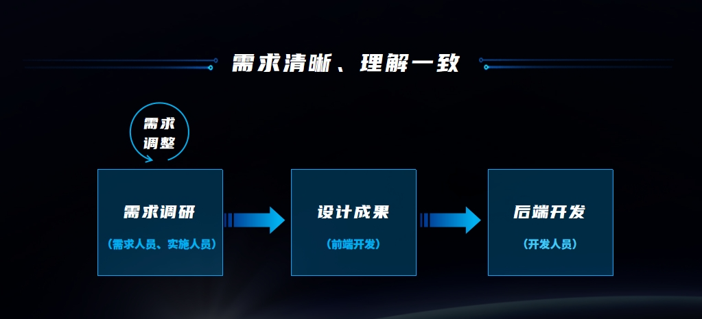 凯发k8天生赢家一触即发天鹿：重塑数字化时代软件设计新体验