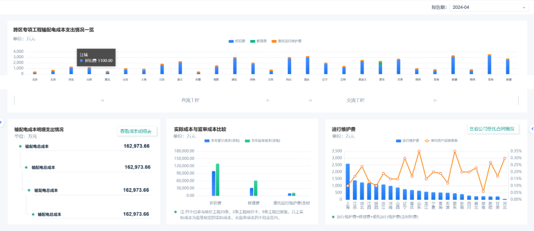 0帧起手！凯发k8天生赢家一触即发Realinsight“模板库”带你设计专业分析界面