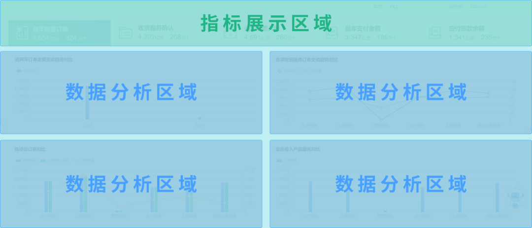 0帧起手！凯发k8天生赢家一触即发Realinsight“模板库”带你设计专业分析界面