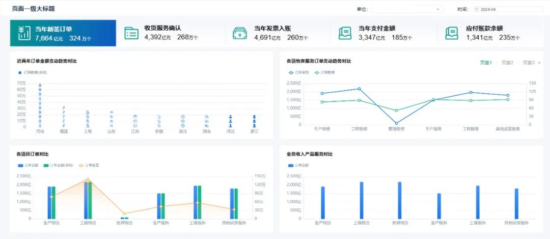 0帧起手！凯发k8天生赢家一触即发Realinsight“模板库”带你设计专业分析界面