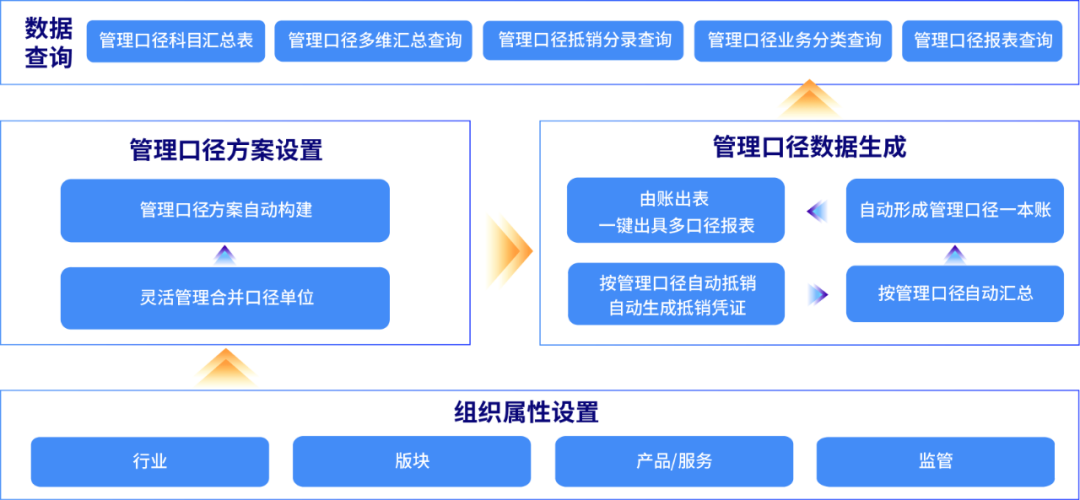 凯发k8天生赢家一触即发DAP管理口径报表：灵活多样、自动高效，提升多维报告价值反映