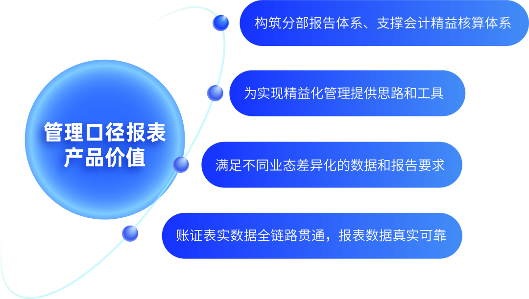 凯发k8天生赢家一触即发DAP管理口径报表：灵活多样、自动高效，提升多维报告价值反映