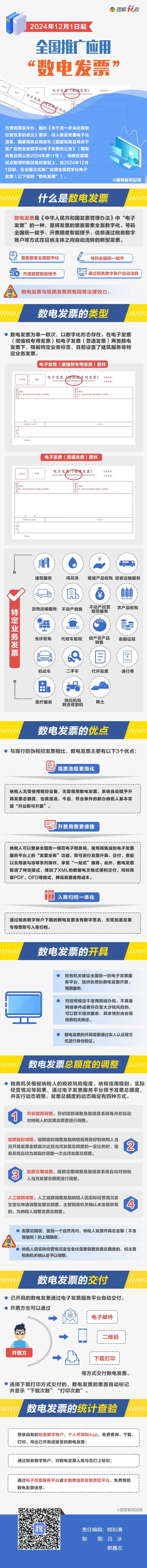 12月1日起全国推广应用“数电发票”！一图了解政策要点