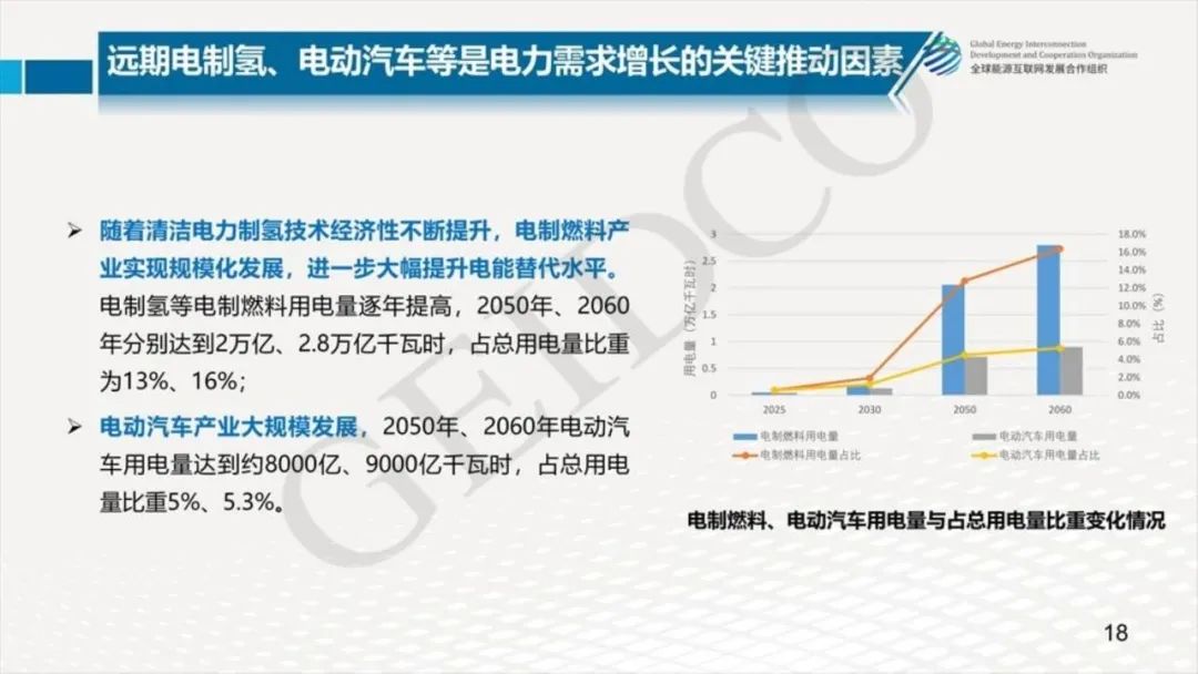 中国2030年能源电力发展规划研究及2060年展望