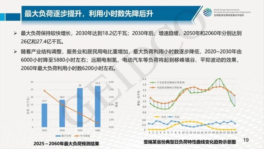 中国2030年能源电力发展规划研究及2060年展望