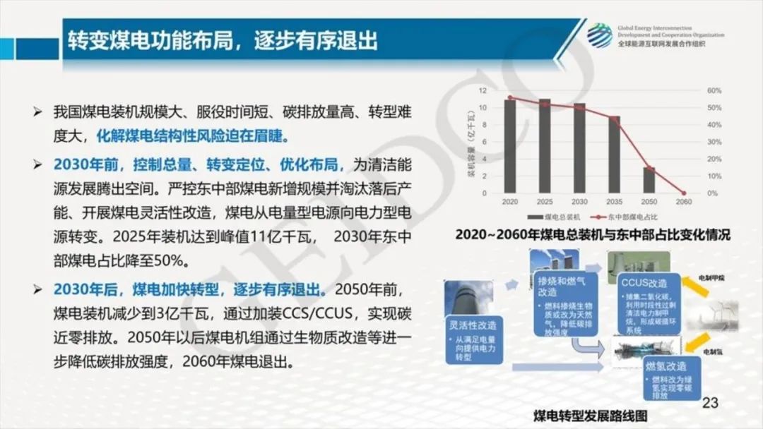 中国2030年能源电力发展规划研究及2060年展望