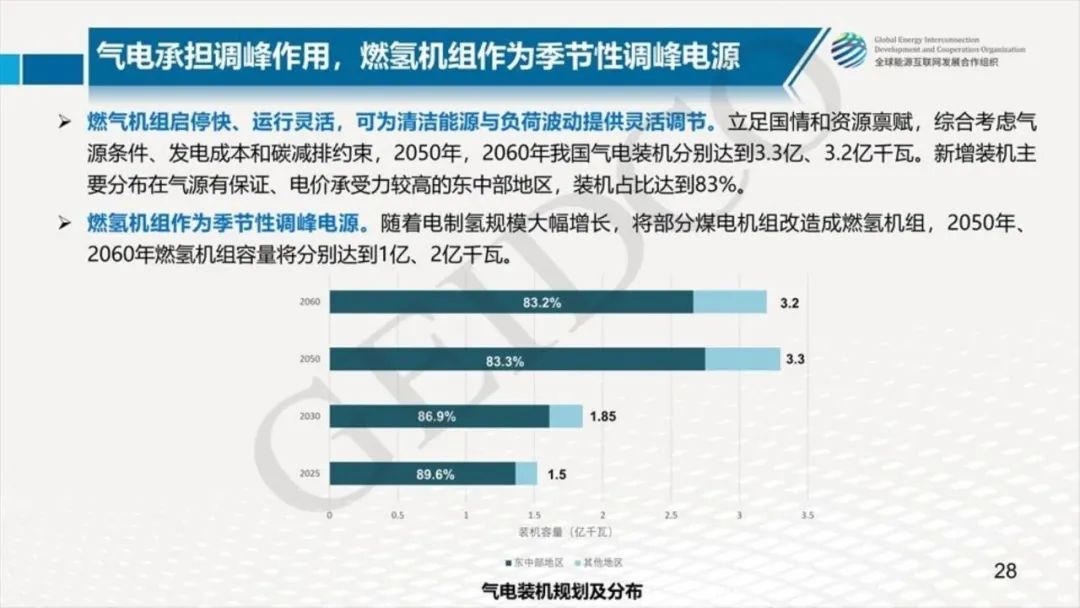 中国2030年能源电力发展规划研究及2060年展望