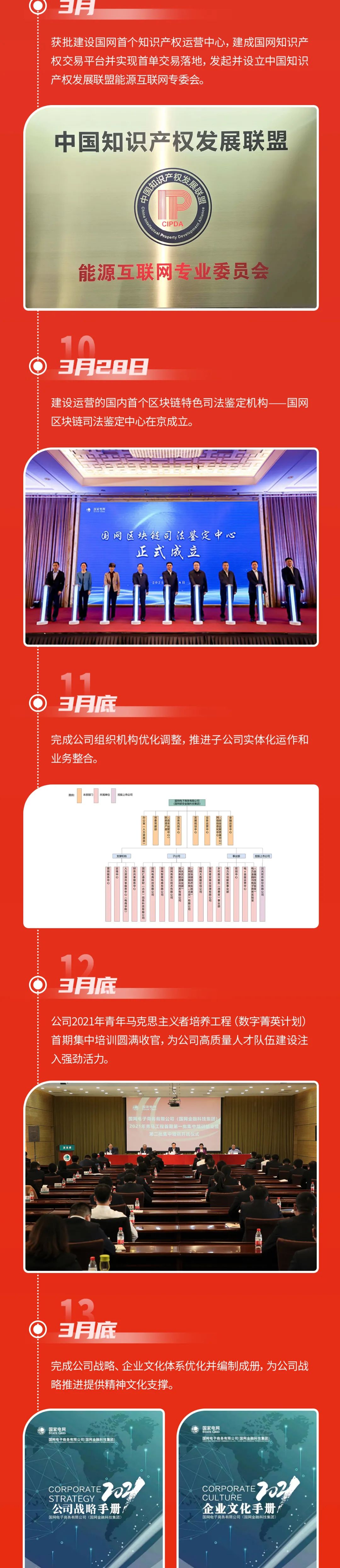 能量+ | 国网电商公司“首季攻坚”超计划完成目标，实现量质齐升新跨越