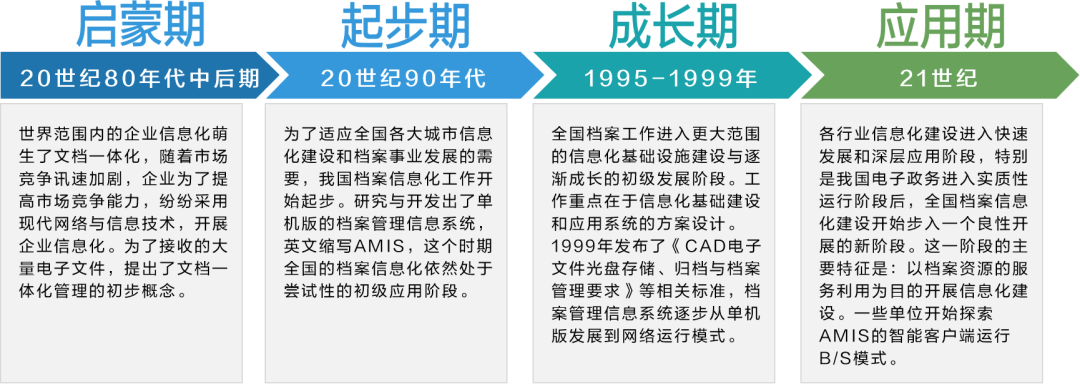 国际档案日 | 今天，我们让档案管理更智慧