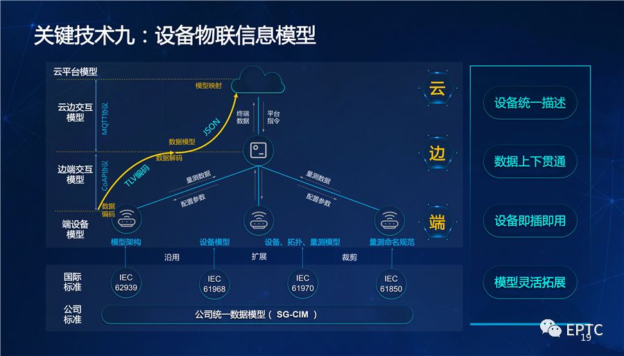 干货｜国家电网发布配电物联网系列创新成果【PPT】