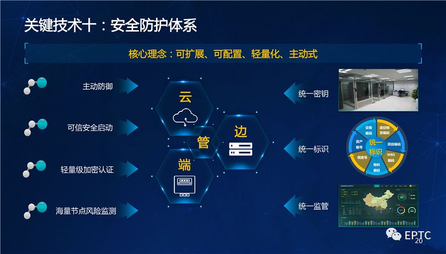 干货｜国家电网发布配电物联网系列创新成果【PPT】