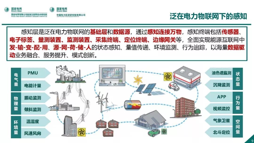 热点报告 | 国网能源互联网技术研究院王继业：泛在电力物联网感知技术框架与应用布局