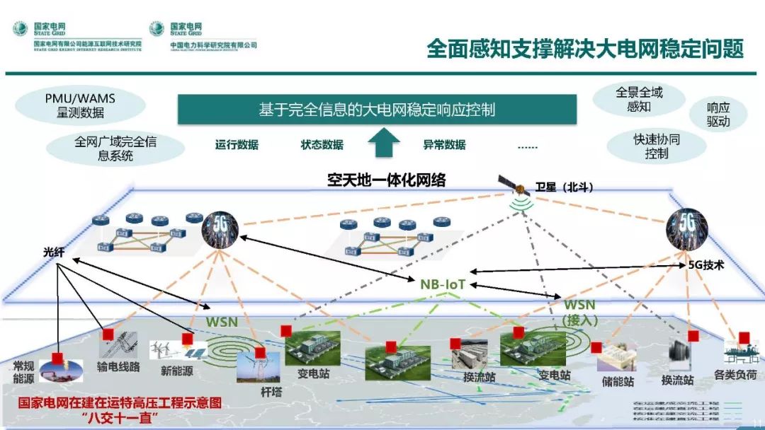 热点报告 | 国网能源互联网技术研究院王继业：泛在电力物联网感知技术框架与应用布局