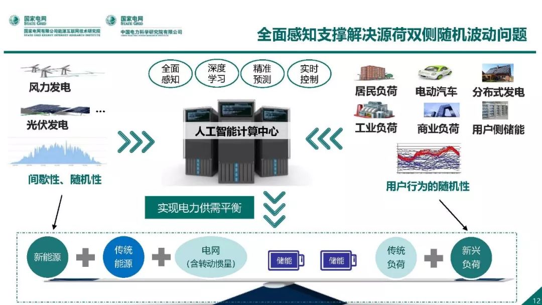 热点报告 | 国网能源互联网技术研究院王继业：泛在电力物联网感知技术框架与应用布局