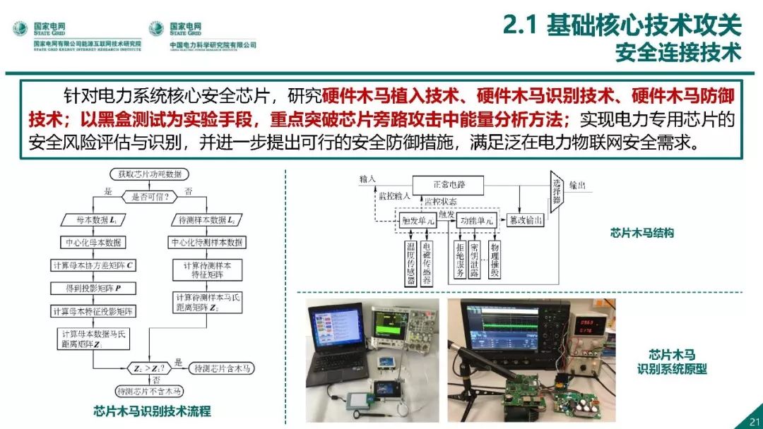 热点报告 | 国网能源互联网技术研究院王继业：泛在电力物联网感知技术框架与应用布局